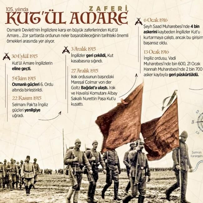Kut’ül Amare’nin 110. Yılı Unutulan Zaferin Şanlı Öyküsü 2