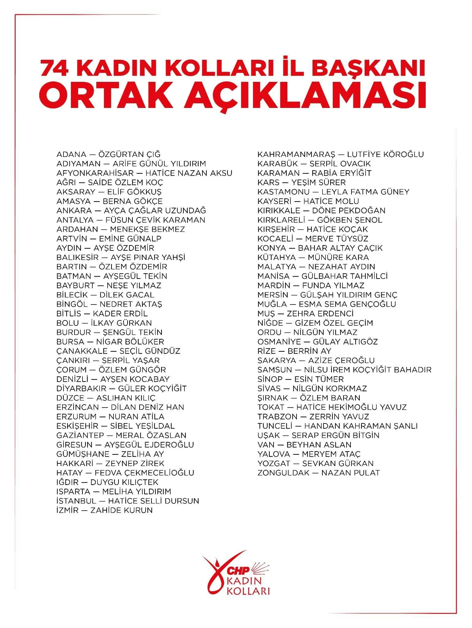 Chp’li 74 Kadın Kolları Il Başkanından Ortak Açıklama Özlem Güngör De Imzacı Oldu 2