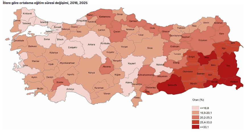 türkiye eğitim