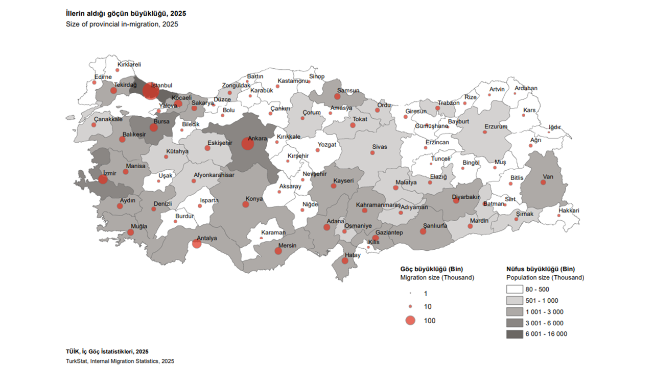 Göç 2025