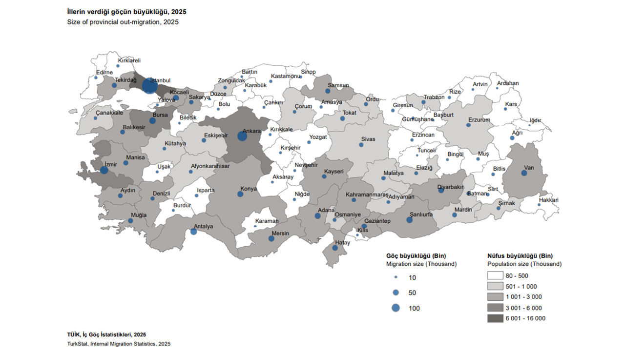 Göç2 2025