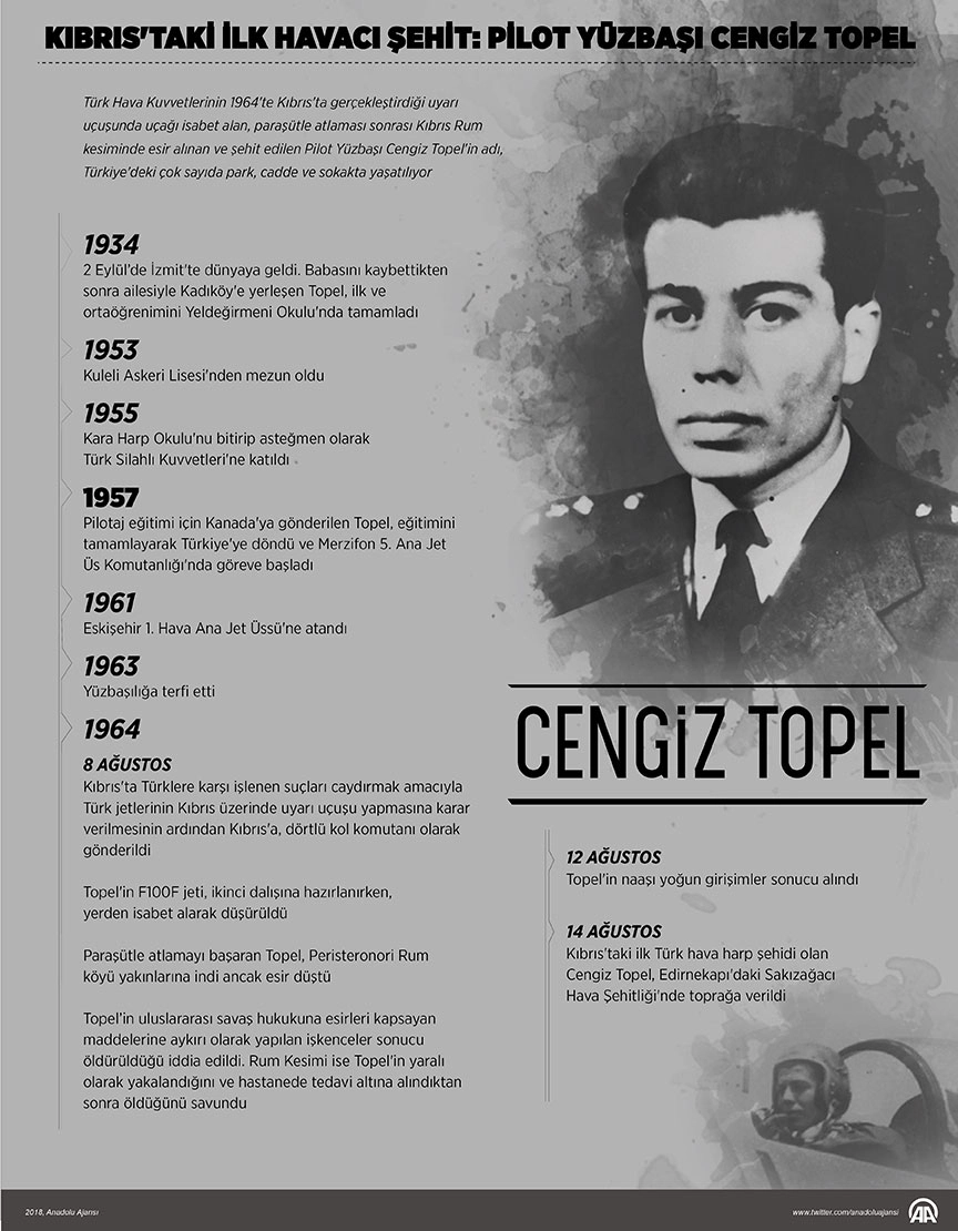 Kıbrıs’ın Gökyüzündeki Kahramanı Cengiz Topel’in Adı Çorum’da Da Yaşıyor 3