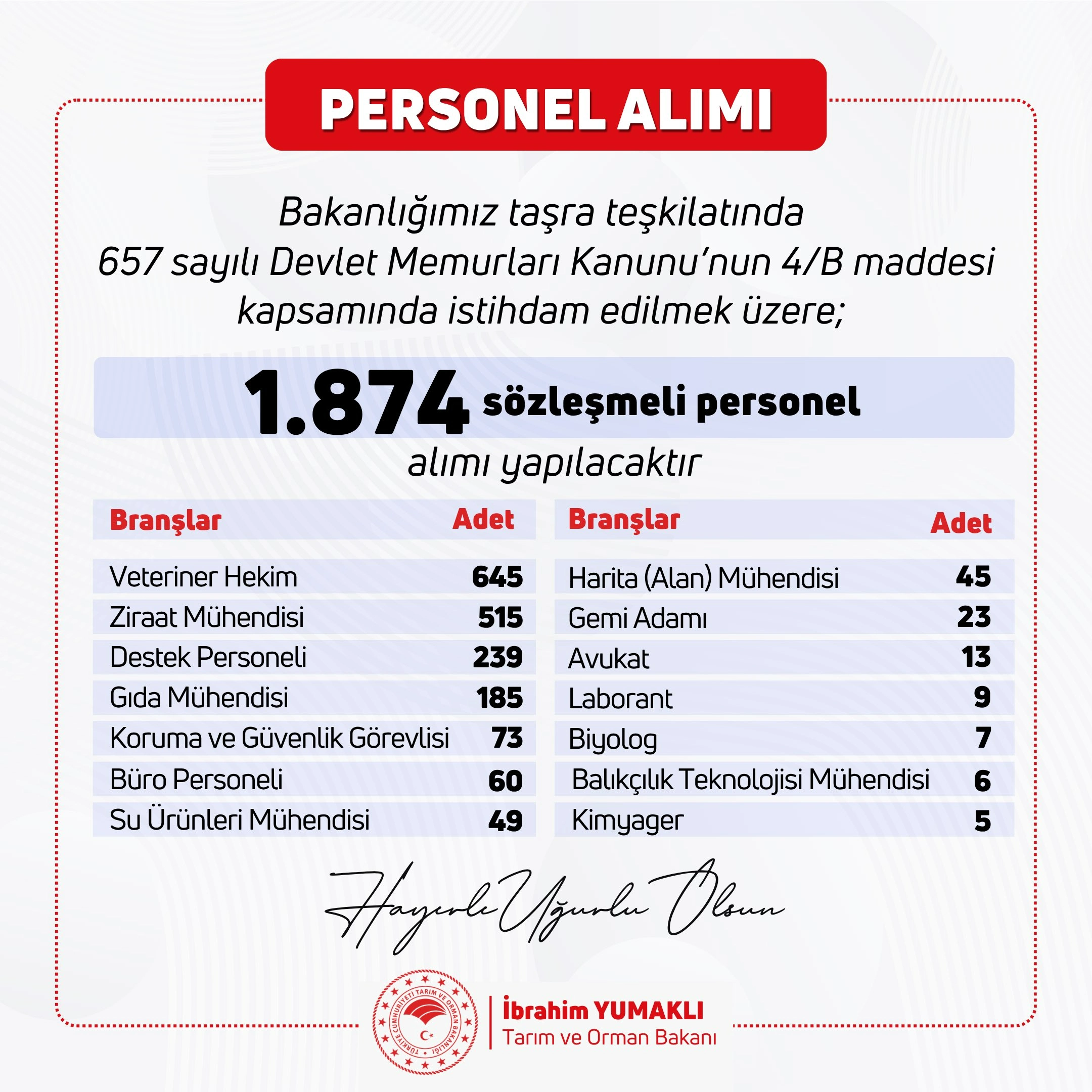 Tarım Ve Orman Bakanlığı 1874 Personel Alacak